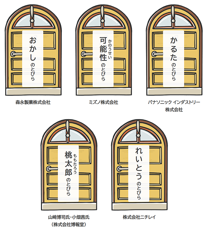 おかしのとびら、かのうせいのとびら、かるたのとびら、ももたろうのとびら、れいとうのとびら